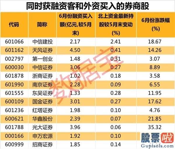 股票行情大盘分析预测_下半年A股可能率这么走！牛市指标已启动 这类股或成投资主线（附股）