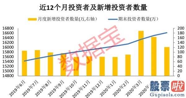 股票行情大盘分析预测_下半年A股可能率这么走！牛市指标已启动 这类股或成投资主线（附股）