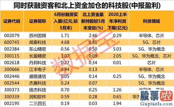 股票行情大盘分析预测_下半年A股可能率这么走！牛市指标已启动 这类股或成投资主线（附股）