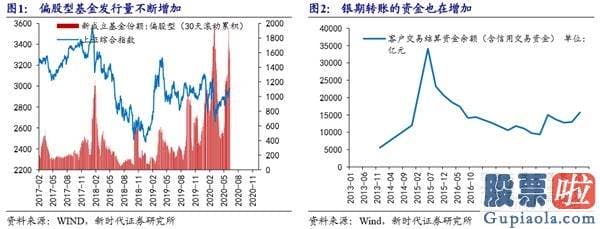 中国股票行情分析预测：资金将会再次推升股市