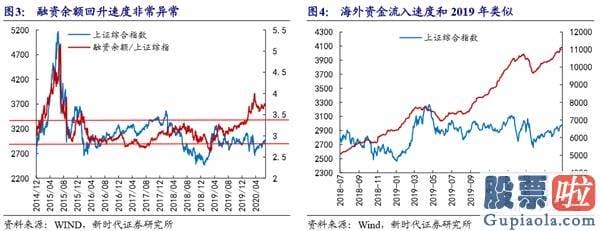 中国股票行情分析预测：资金将会再次推升股市