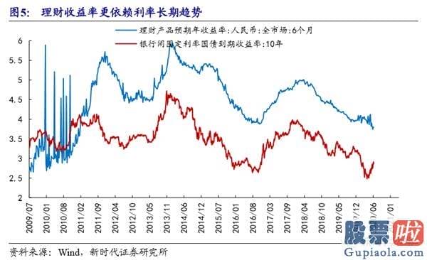 中国股票行情分析预测：资金将会再次推升股市