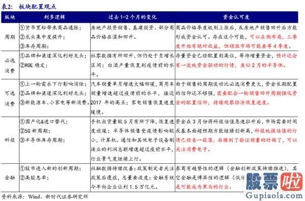 中国股票行情分析预测：资金将会再次推升股市