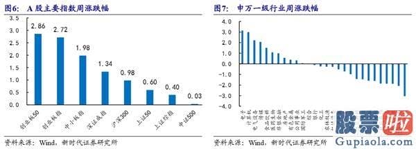 中国股票行情分析预测：资金将会再次推升股市