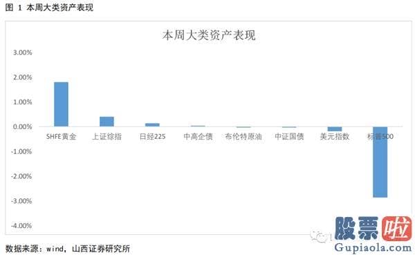 目前股市分析预测预测：销售市场温顺上涨 关心核心资产