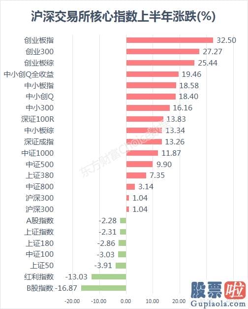 鲁兆股市预测分析图 下半年任何回调都是机会