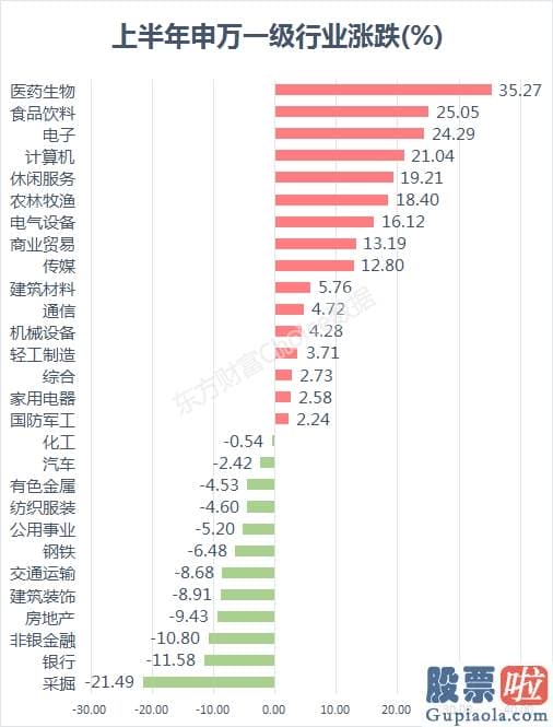 鲁兆股市预测分析图 下半年任何回调都是机会