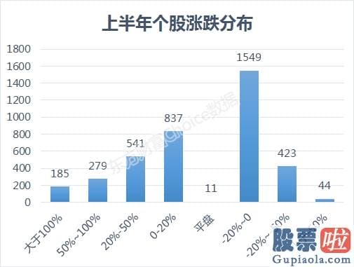 鲁兆股市预测分析图 下半年任何回调都是机会