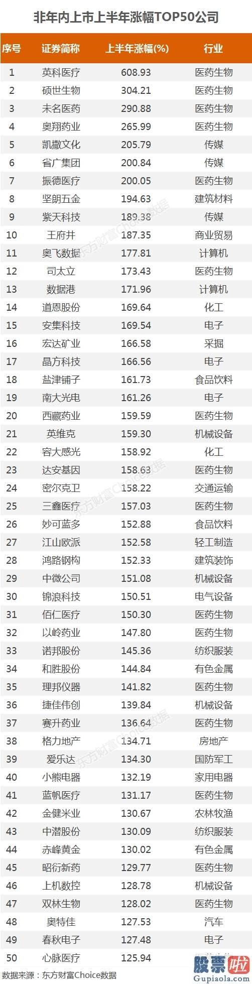 鲁兆股市预测分析图 下半年任何回调都是机会