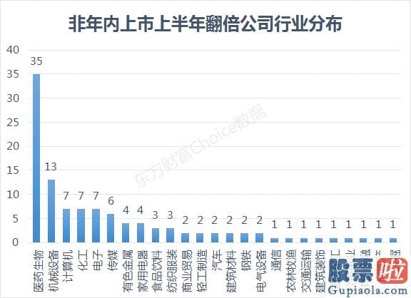 鲁兆股市预测分析图 下半年任何回调都是机会