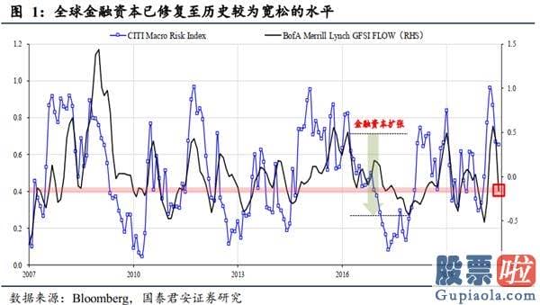 周一中国股市预测分析走势_中期信号逐步清楚 但仍要留意风险扰动