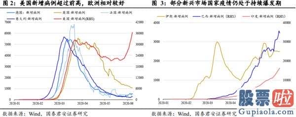 周一中国股市预测分析走势_中期信号逐步清楚 但仍要留意风险扰动