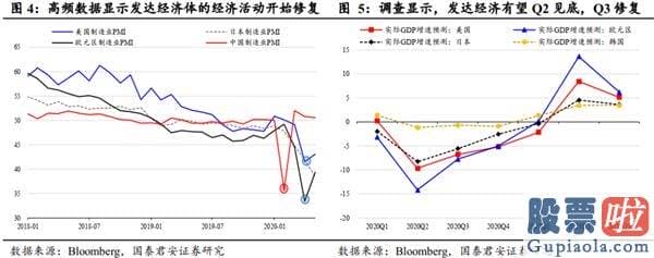 周一中国股市预测分析走势_中期信号逐步清楚 但仍要留意风险扰动