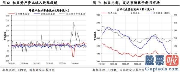 周一中国股市预测分析走势_中期信号逐步清楚 但仍要留意风险扰动