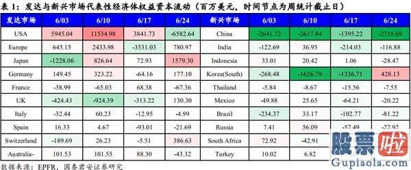 周一中国股市预测分析走势_中期信号逐步清楚 但仍要留意风险扰动