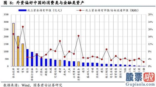 周一中国股市预测分析走势_中期信号逐步清楚 但仍要留意风险扰动