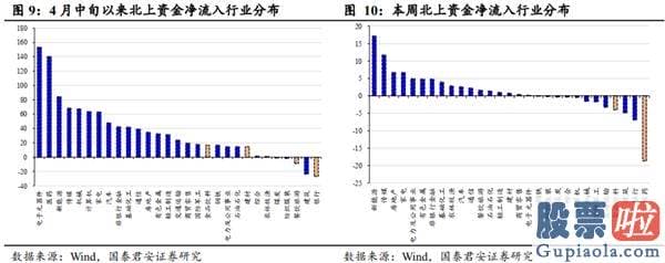 周一中国股市预测分析走势_中期信号逐步清楚 但仍要留意风险扰动