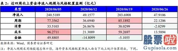 周一中国股市预测分析走势_中期信号逐步清楚 但仍要留意风险扰动