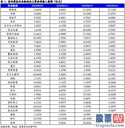 周一中国股市预测分析走势_中期信号逐步清楚 但仍要留意风险扰动