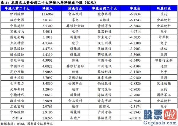 周一中国股市预测分析走势_中期信号逐步清楚 但仍要留意风险扰动