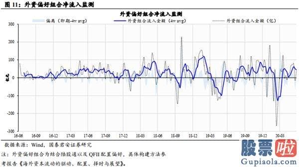 周一中国股市预测分析走势_中期信号逐步清楚 但仍要留意风险扰动