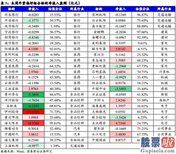 周一中国股市预测分析走势_中期信号逐步清楚 但仍要留意风险扰动