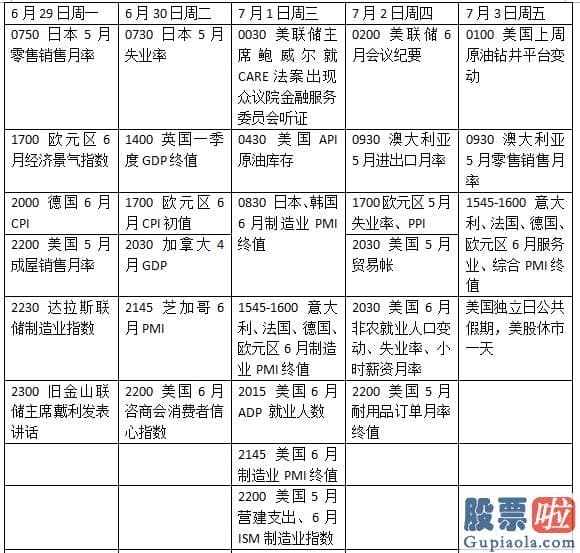 投资美股 佣金：疫情第二波 鲍威尔再听证 6月非农再次利好？