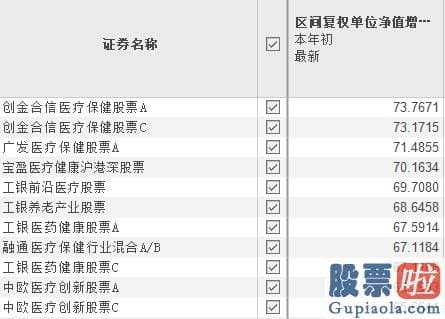 周三股票行情大盘分析预测-沪深指数站稳3000点指日可待？