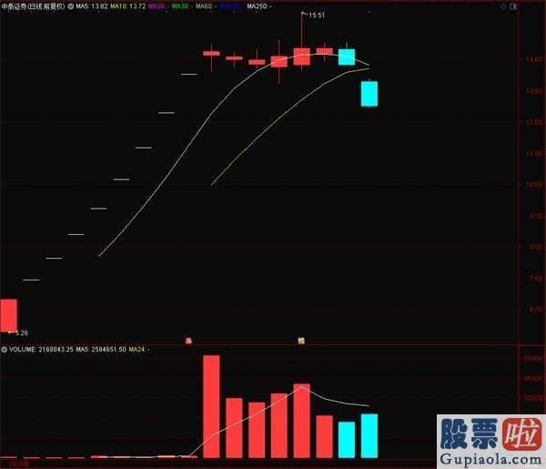 明天股市预测分析走势分析：消费大白马突发巨量闪崩 “牛市旗手”整体萎靡 A股还能“翻身”吗？