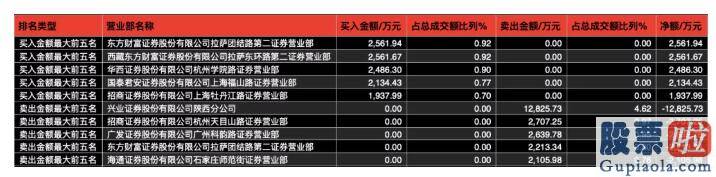 明天股票行情预测分析最新_医疗行业最受宠 证券领跌板块 机构坚信券商牌照开放意在帮忙行业朝着“中国高盛”的目的再近一步