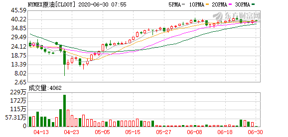 投资美股初学者心得：美页岩油先锋切萨皮克退场 行业凛冬已至