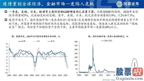 明天股票行情分析预测行情_看好创业板指将来12个月突破3000点