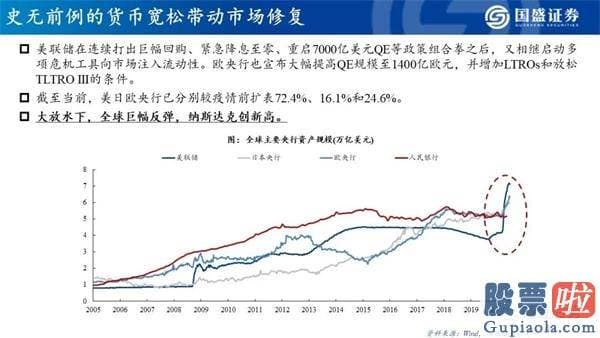 明天股票行情分析预测行情_看好创业板指将来12个月突破3000点