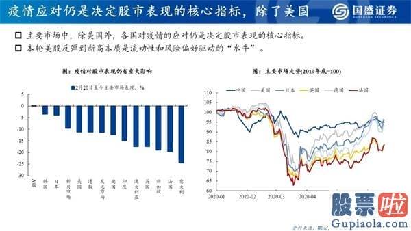 明天股票行情分析预测行情_看好创业板指将来12个月突破3000点