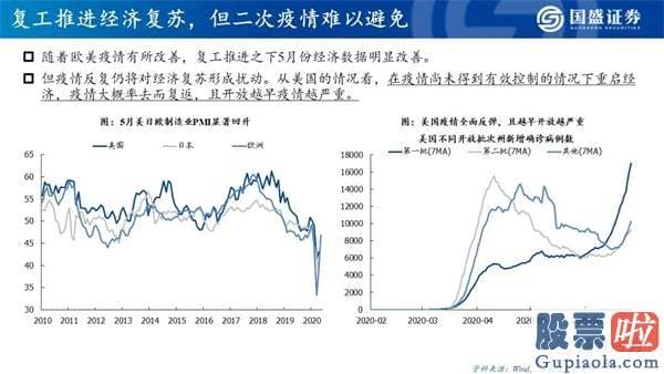 明天股票行情分析预测行情_看好创业板指将来12个月突破3000点