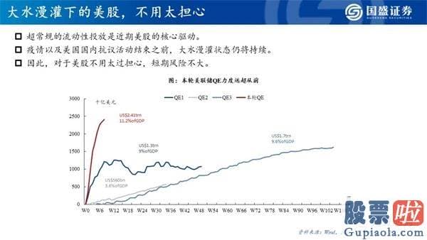 明天股票行情分析预测行情_看好创业板指将来12个月突破3000点