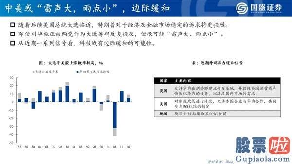 明天股票行情分析预测行情_看好创业板指将来12个月突破3000点