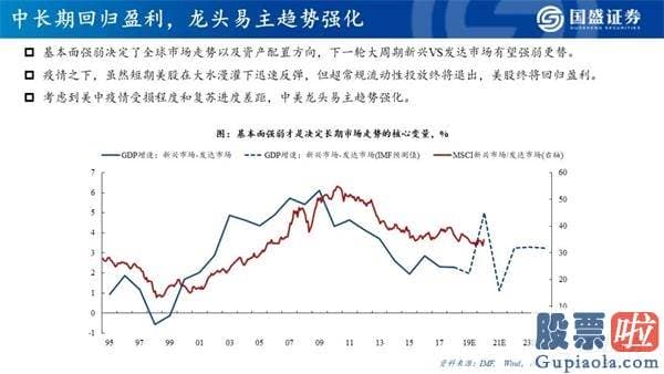 明天股票行情分析预测行情_看好创业板指将来12个月突破3000点