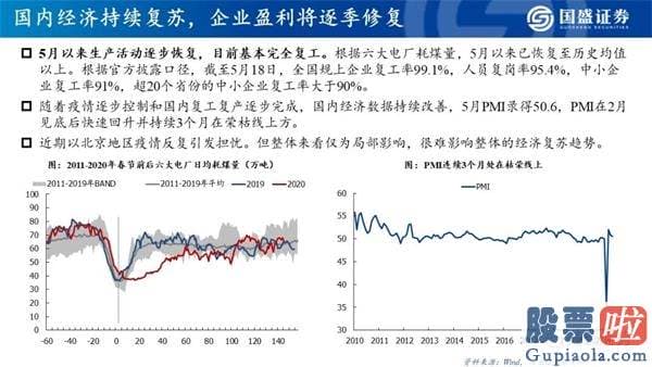 明天股票行情分析预测行情_看好创业板指将来12个月突破3000点