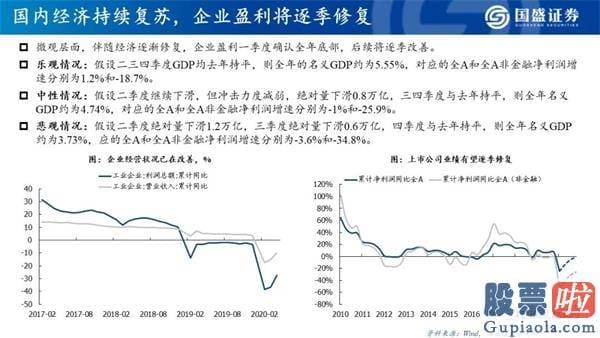 明天股票行情分析预测行情_看好创业板指将来12个月突破3000点