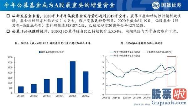 明天股票行情分析预测行情_看好创业板指将来12个月突破3000点