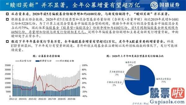 明天股票行情分析预测行情_看好创业板指将来12个月突破3000点