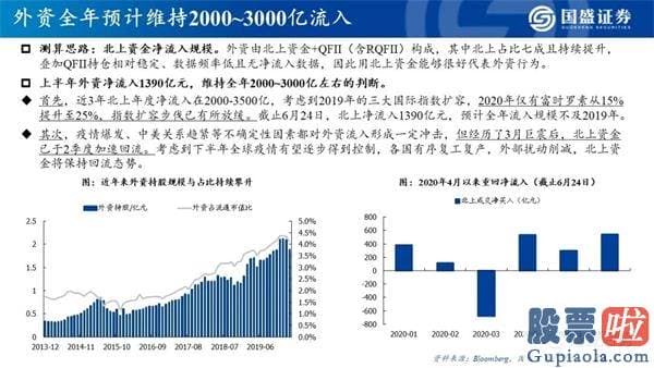 明天股票行情分析预测行情_看好创业板指将来12个月突破3000点