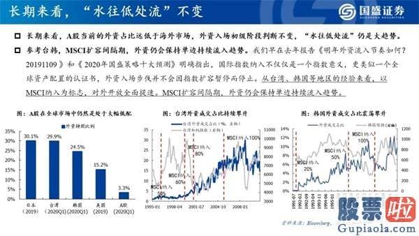 明天股票行情分析预测行情_看好创业板指将来12个月突破3000点