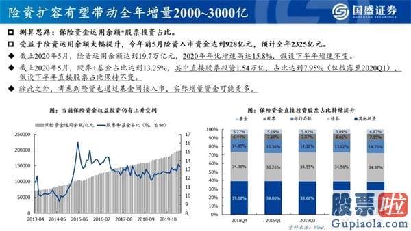 明天股票行情分析预测行情_看好创业板指将来12个月突破3000点