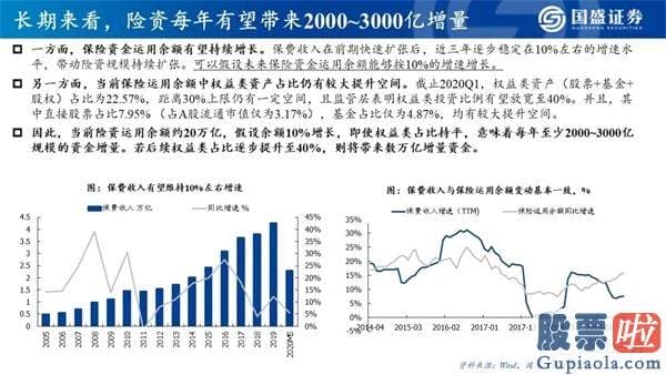 明天股票行情分析预测行情_看好创业板指将来12个月突破3000点