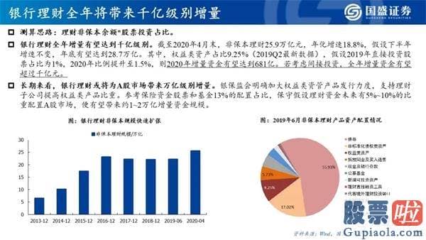 明天股票行情分析预测行情_看好创业板指将来12个月突破3000点