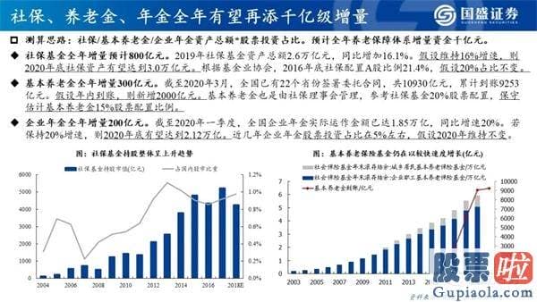 明天股票行情分析预测行情_看好创业板指将来12个月突破3000点