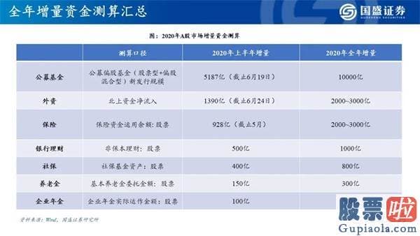 明天股票行情分析预测行情_看好创业板指将来12个月突破3000点