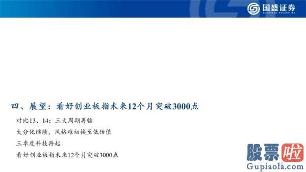 明天股票行情分析预测行情_看好创业板指将来12个月突破3000点